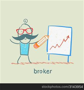 broker draws a graph
