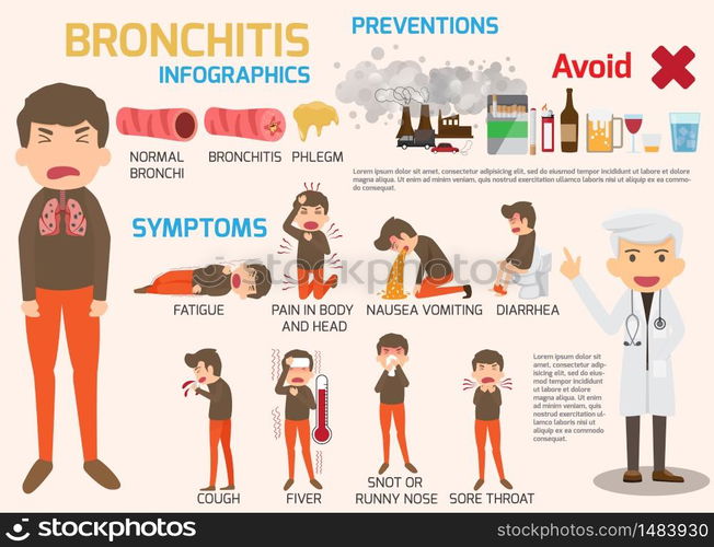 Bronchitis Disease symptoms and treatment infographics. Cartoon character bronchitis disease, sickness, health and medical Flat vector illustration.