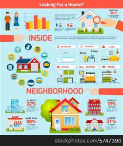 Building real estate property infographics set with houses interior vector illustration