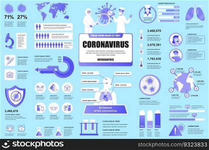 Bundle coronavirus 2019-nCoV infographic UI, UX, KIT elements. Different charts, diagrams, symptoms, prevention, visual support, timeline design template. Vector info graphic and infographics set.