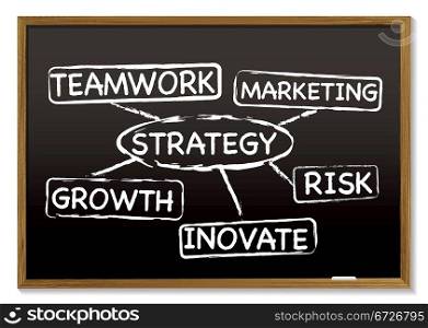 Business chalk board with strategy work flow concept