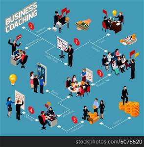 Business coaching isometric flowchart  staff development stages from overworking and falling profit to professional success vector illustration. Business Coaching Isometric Flowchart