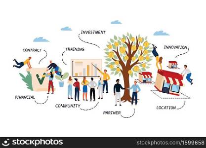 Business Concept of Franchising, Investment and Innovation. People team Advances a Business Model - Franchising. Cartoon Flat Design, Isolated Vector Illustration.. Business Concept of Franchising, Investment and Innovation.