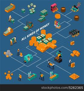 Business Industry Isometric Flowchart. Business industry isometric flowchart with manufacturing different kinds of money production equipment and workers isolated vector illustration