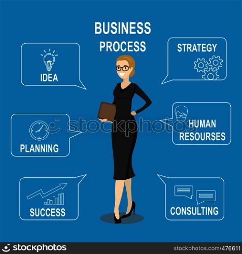 Businesswoman and business process speech bubble with icons,cartoon vector illustration. Businesswoman and business process speech bubble with icons