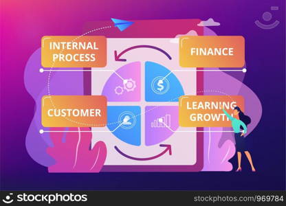 Businesswoman standing at balanced scorecard reflecting performance. Balanced scorecard, performance measurement, enterprise strategic goals concept. Bright vibrant violet vector isolated illustration. Balanced scorecard concept vector illustration.