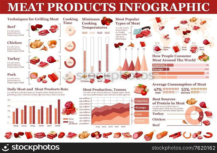 Butchery meat and grocery sausages, meaty products infographic. Vector butcher meat consumption statistics, cooking and grilling diagrams, sausages production and nutrition facts charts. Meat products, butchery sausages infographic