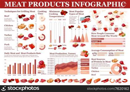 Butchery meat and grocery sausages, meaty products infographic. Vector butcher meat consumption statistics, cooking and grilling diagrams, sausages production and nutrition facts charts. Meat products, butchery sausages infographic