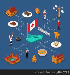 Canada Isometric Flowchart . Canada touristic isometric flowchart with travel symbols on blue background vector illustration