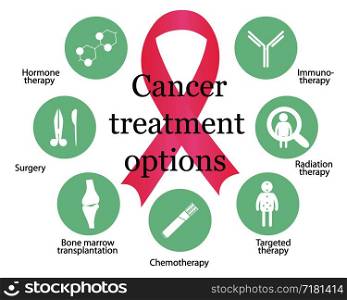 Cancer treatment options vector icons isolated on a white background