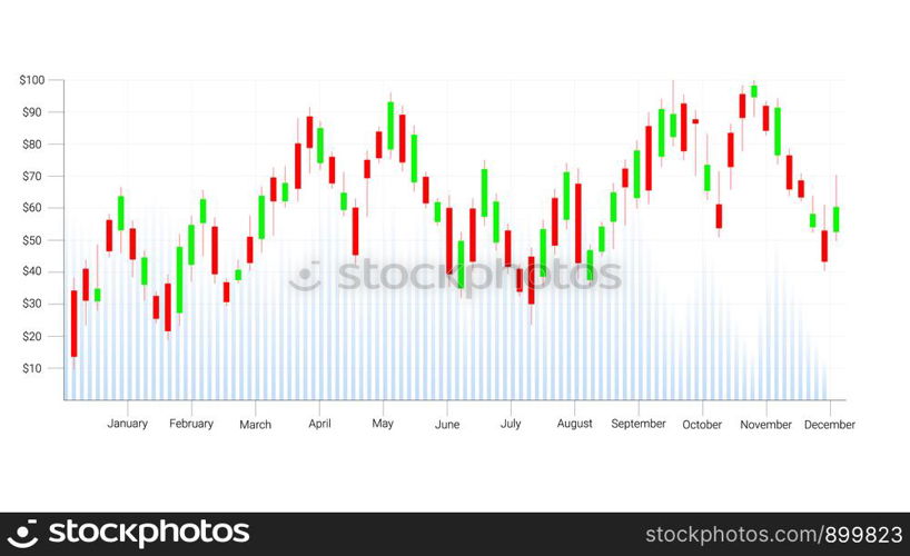 Candlestick patterns is a style of financial chart, Suitable for forex stock market investment trading concept and used to describe price movements of a security, derivative, or currency.