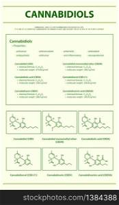 Cannabidiols CBD with Structural Formulas in Cannabis vertical infographic illustration about cannabis as herbal alternative medicine and chemical therapy, healthcare and medical science vector.