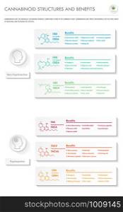 Cannabinoid Structures and Benefits vertical business infographic illustration about cannabis as herbal alternative medicine and chemical therapy, healthcare and medical science vector.