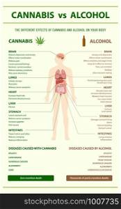 Cannabis vs Alcohol vertical infographic illustration about cannabis as herbal alternative medicine and chemical therapy, healthcare and medical science vector.