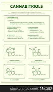 Cannabitriol CBT with Structural Formulas in Cannabis vertical infographic illustration about cannabis as herbal alternative medicine and chemical therapy, healthcare and medical science vector.