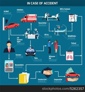 Car Accident Flowchart. Car accident flowchart with action sequence instruction in case of accident with involvement of insurance agent flat vector illustration