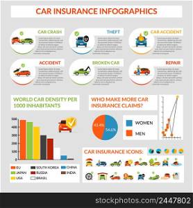 Car insurance infographics set with safety and disasters symbols and charts vector illustration. Car Insurance Infographics