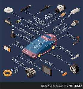 Car parts and repair flowchart with brake dosc and door handle isometric vector illustration