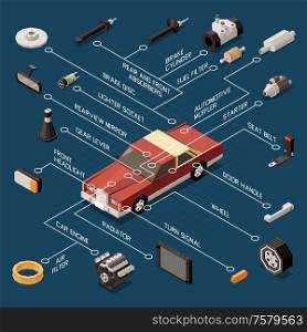 Car parts flowchart with brake starter and engine isometric vector illustration