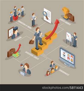 Career flowchart with isometric business motivation and promotion symbols vector illustration. Career Isometric Flowchart