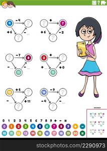 Cartoon illustration of educational mathematical calculation diagram task for children with girl and tablet or phone