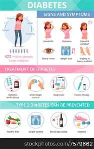 Cartoon infographics presenting information about diabetes symptoms treatment and prevention vector illustration