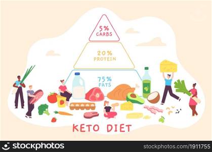 Cartoon keto diet poster with nutrition pyramid and people. Low carb, fat and protein food diagram. Ketogenic diet for health vector concept. Man and woman holding nutrient products. Cartoon keto diet poster with nutrition pyramid and people. Low carb, fat and protein food diagram. Ketogenic diet for health vector concept