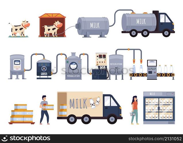 Cartoon milk production. Dairy process chain, processing line in automated dairy factory, food industry. Milking, pasteurization and bottling, transportation to stores, vector isolated on white set. Cartoon milk production. Dairy process chain, processing line in automated dairy factory, food industry. Milking, pasteurization and bottling, transportation to stores vector isolated set