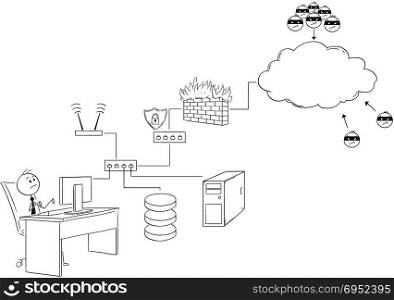 Cartoon of Businessman Working on Secured Internet and Local Area Network or LAN. Cartoon stick man drawing conceptual illustration of businessman working on secured Internet and local area network or LAN. Connection is secured by password and firewall.