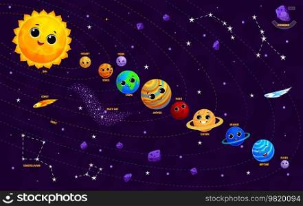 Cartoon solar system infographics. Cute planets characters in row on Sun orbit. Vector funny Mercury, Venus or Earth, Mars Jupiter, Saturn or Uranus or Neptune personages. Astronomy education for kids. Cartoon solar system infographics, cute planets