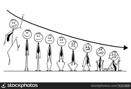 Cartoon stick figure drawing conceptual illustration of group of businessmen standing under falling financial graph or chart and showing various emotions between depression and joy. Concept of market sentiment.. Cartoon of Group of Businessmen Under Falling Financial Chart Showing Various Emotions