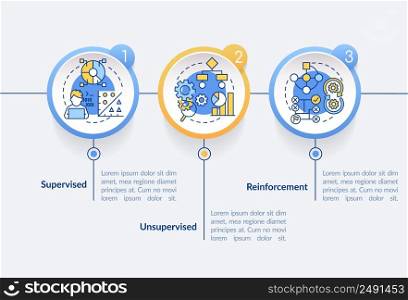 Categories of machine learning circle infographic template. Data visualization with 3 steps. Process timeline info chart. Workflow layout with line icons. Lato-Bold, Regular fonts used. Categories of machine learning circle infographic template