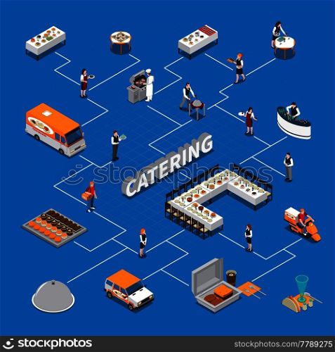 Catering isometric flowchart with staff, desserts, tables with dishes, food delivery on blue background vector illustration. Catering Isometric Flowchart