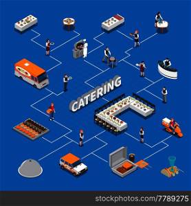 Catering isometric flowchart with staff, desserts, tables with dishes, food delivery on blue background vector illustration. Catering Isometric Flowchart