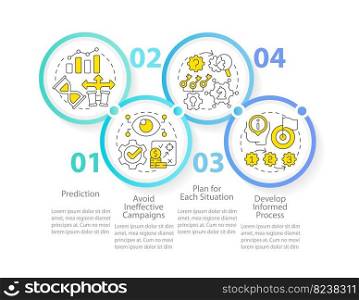 Causal research benefits infographic template. Business studying. Data visualization with 4 steps. Editable timeline info chart. Workflow layout with line icons. Myriad Pro-Regular font used. Causal research benefits infographic template