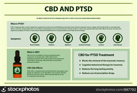 CBD and PTSD horizontal infographic illustration about cannabis as herbal alternative medicine and chemical therapy, healthcare and medical science vector.
