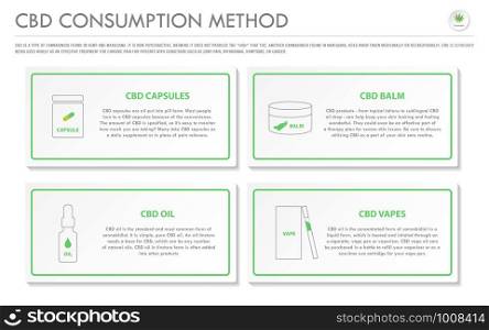 CBD Consumption Method horizontal business infographic illustration about cannabis as herbal alternative medicine and chemical therapy, healthcare and medical science vector.