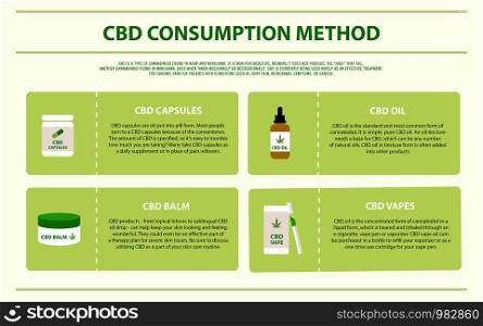 CBD Consumption Method horizontal infographic illustration about cannabis as herbal alternative medicine and chemical therapy, healthcare and medical science vector.