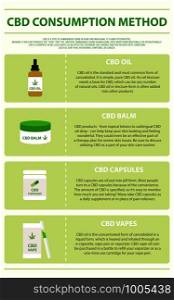 CBD Consumption Method vertical infographic illustration about cannabis as herbal alternative medicine and chemical therapy, healthcare and medical science vector.