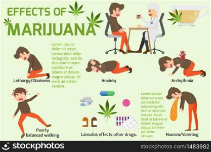 CBD FOR ANXIETY, The effects of Marijuana elements infographics. symptoms effects of cannabis. health and medical vector illustration.