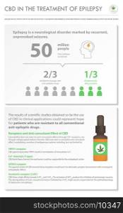 CBD in the Treatment of Epilepsy vertical business infographic illustration about cannabis as herbal alternative medicine and chemical therapy, healthcare and medical science vector.