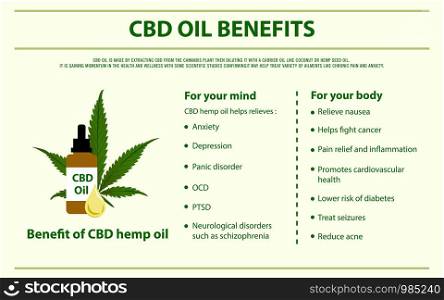 CBD Oil Benefits horizontal infographic illustration about cannabis as herbal alternative medicine and chemical therapy, healthcare and medical science vector.