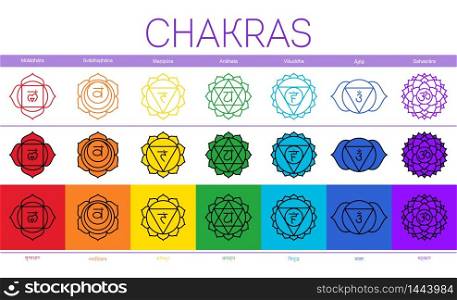 Chakras: muladhara, swadhisthana, manipura, anahata, vishuddha, ajna, sahasrara. Vector line symbol. Om sign. Sacral icon. Meditation