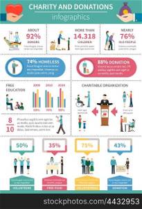 Charity And Donation Infographics. Charity and donation infographics presenting information about work of charity organizations and volunteering flat vector illustration