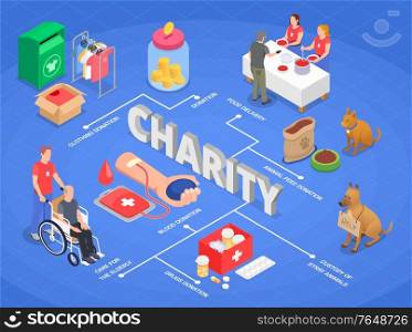 Charity donation volunteering flowchart composition with isometric images of volunteers spare goods homeless animals and text vector illustration