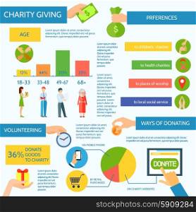 Charity Flat Style Infographics. Charity and ways of donating flat style infographics vector illustration