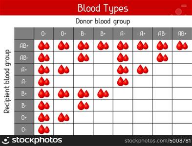 Chart of blood types in drops. Medical and healthcare infographic. Chart of blood types in drops. Medical and healthcare infographic.