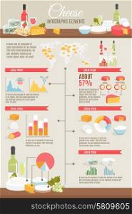 Cheese Flat Infographic Set. Cheese and wine production country and kinds statistic flat color infographic set vector illustration