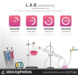 Chemical experimental with Infographics presentation, chemistry study, biology organic chemistry, science laboratory vector illustration.