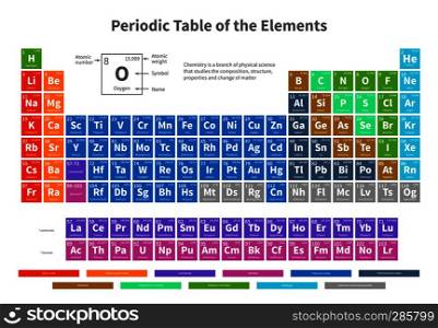 Chemical periodic table of elements with color cells vector illustration. Periodic element chemistry table illustration. Chemical periodic table of elements with color cells vector illustration